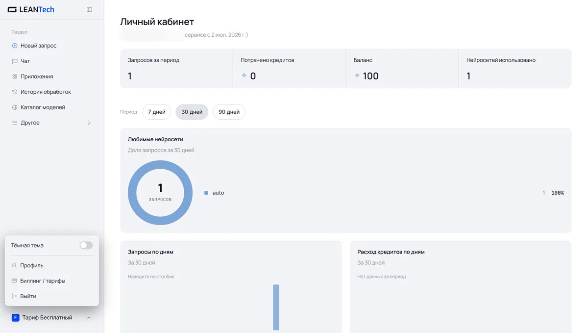 Модели Anime AI в LeanTech AI